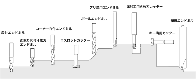 【廃番】 超硬エンドミル 工具/メンテナンス